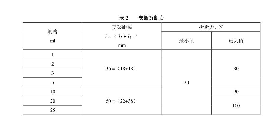 安瓿折斷力檢測標(biāo)準(zhǔn)