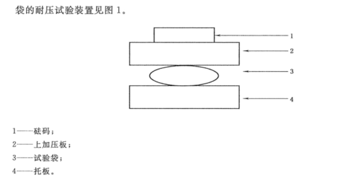 耐壓試驗裝置