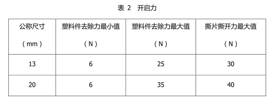 開啟力