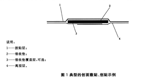 典型的創面敷貼、創貼示例.jpg